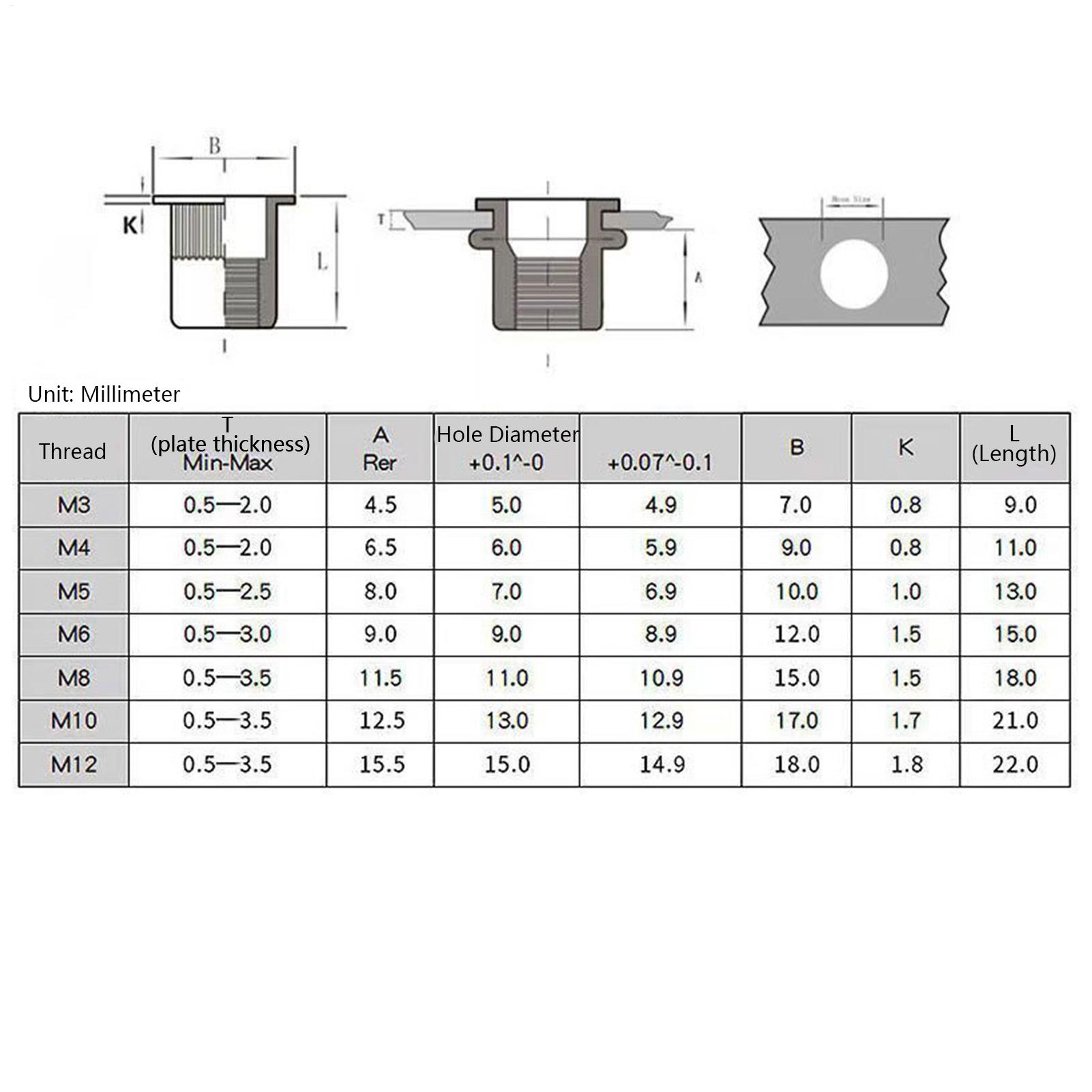 Kit di strumenti per inserti f - Furniture Hardware Threaded Inserts recensione e prezzo
