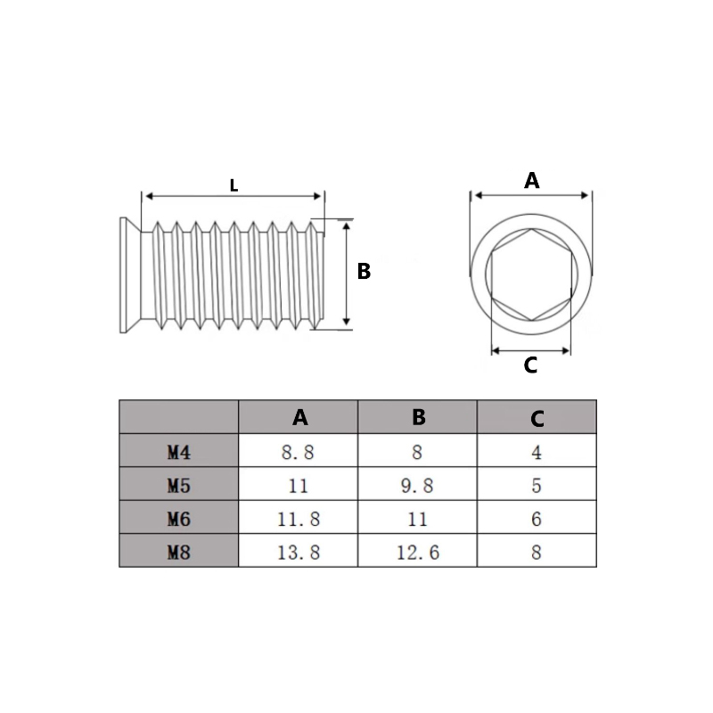 Inserti Filettati Esagonali Sv - Furniture Hardware Threaded Inserts recensione e prezzo